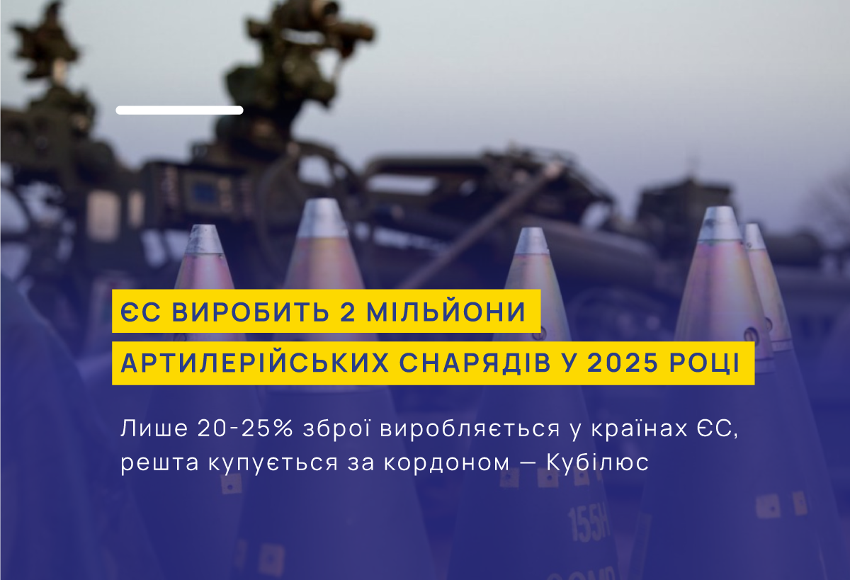 ЄС виробить 2 мільйони артилерійських снарядів у 2025 році